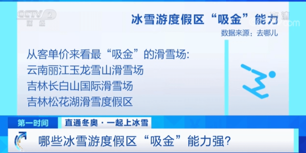 又一个大市场！有地方春节订单量猛增超670%！南方的小伙伴：不用羡慕北方了