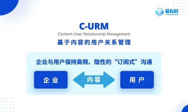 内容战略转型的必经之路：通过C-URM持续构建产品与用户之间的粘性关系