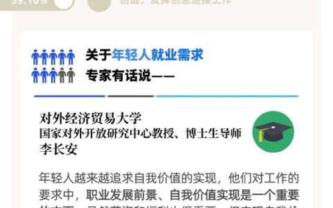 新青年职场“向前看”，近七成受访者向往互联网行业