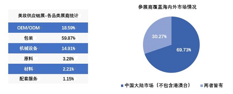 2023年上海美博会-2023年上海浦东美博会