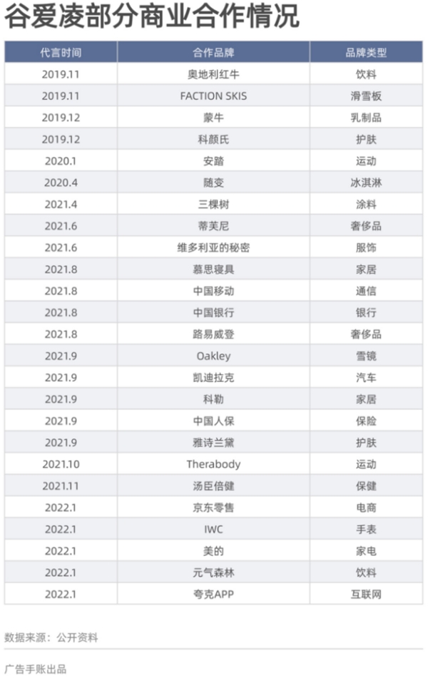 深度观察｜3亿人参与后，冰雪运动的「酷经济」正式开场