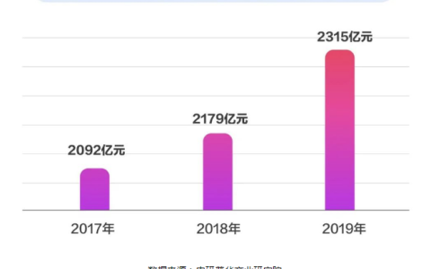 深度观察｜低度酒在抖音电商寻路“醉佳场景”