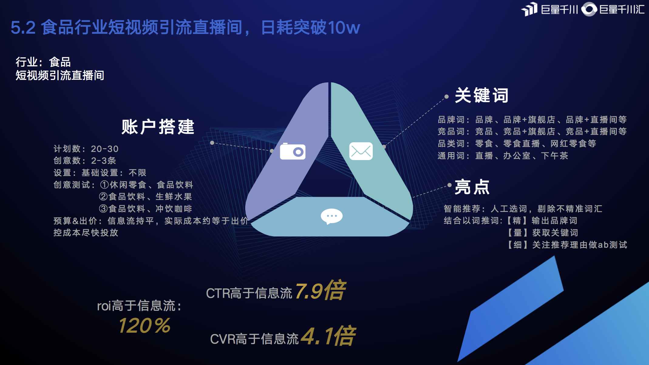 起量难、ROI低?巨量千川联合搜索广告给出答案