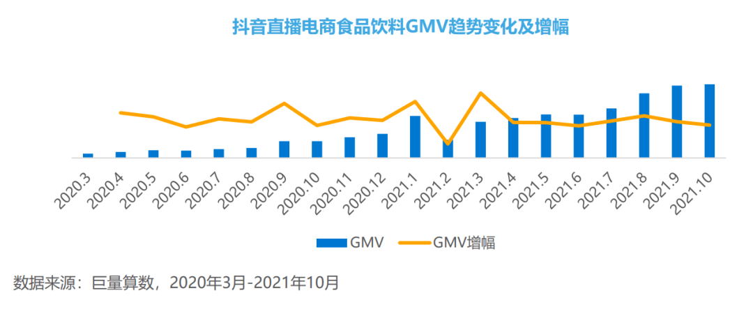 兴趣电商，食饮新品牌迅速崛起的秘诀