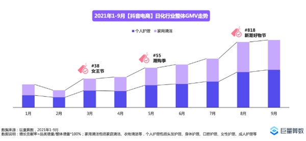 抓住生意好春光！盯紧个护家清鲜花行业「开春焕新季」