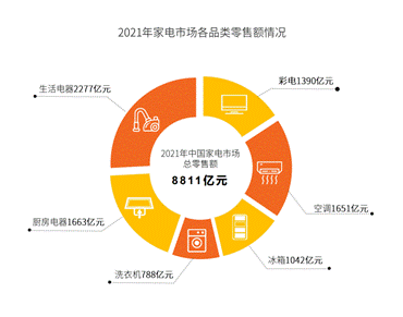 高端家电消费45%来自80后 京东携手厂商“推新卖高”共促消费升级