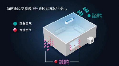 海信新风空调璀璨系列，还原世代女性的每一口自由深呼吸