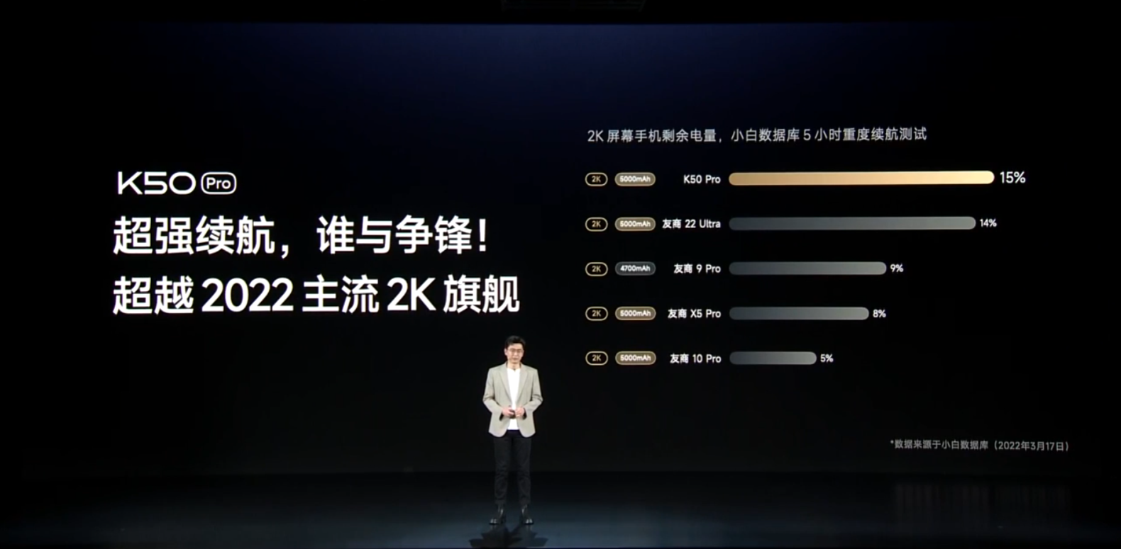 Redmi K50系列发布，搭载天玑9000和天玑8100，旗舰体验狠中带稳