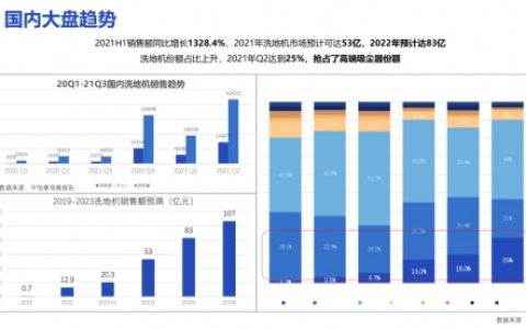 首发即售罄,追觅H12洗地机登顶多家电商热榜