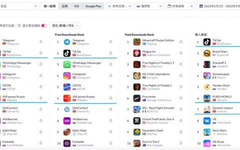 冲突局势下，SmileOne与LinkME将持续俄罗斯业务，与出海企业共渡难关