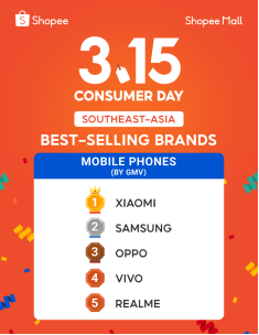 Shopee 315消费者大促圆满收官,首两小时售出商品数达平日5倍