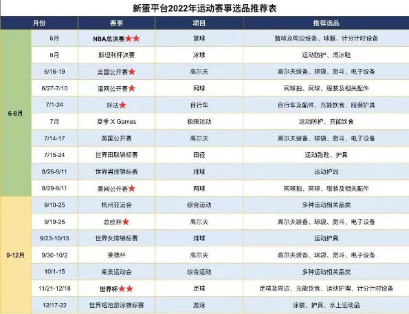 新蛋推出站内+站外联动营销推广方案，助燃跨境电商全新出海攻略