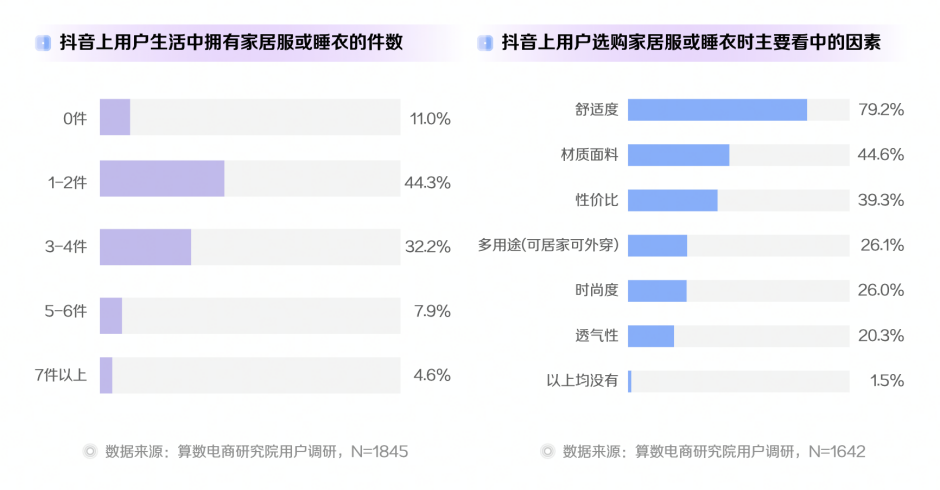 新趋势，在抖音 | 《2022抖音电商十大潮流生活趋势报告》全新发布