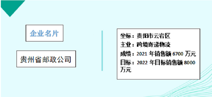 贵州省邮政公司： 搭建跨境电商平台 保障外贸渠道畅通