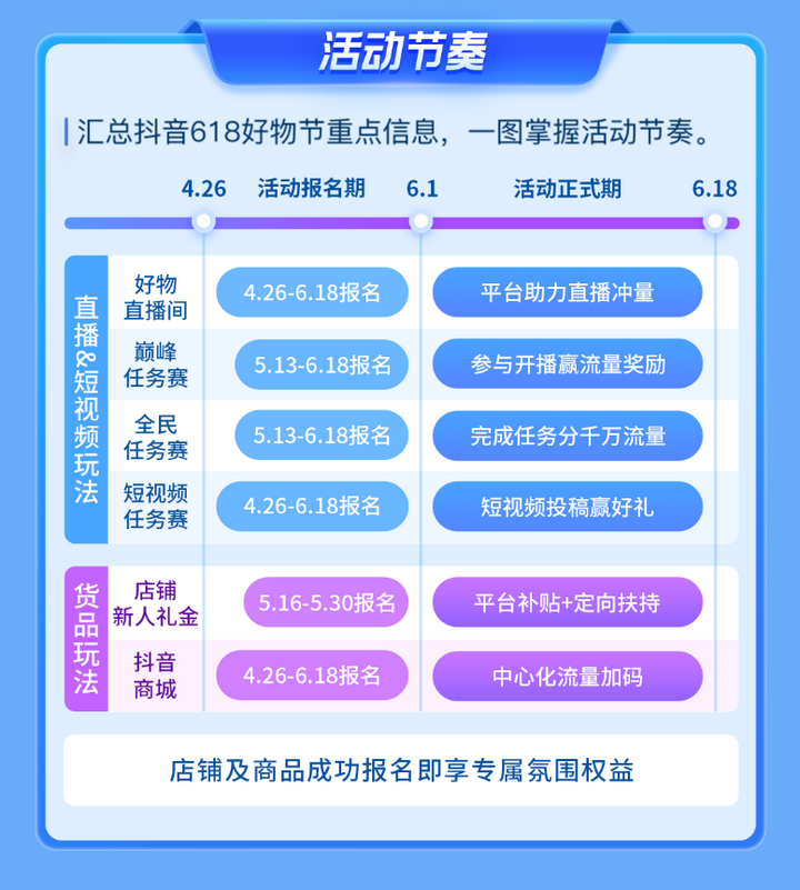 干货抢鲜知！抖音618好物节多重活动核心玩法揭晓