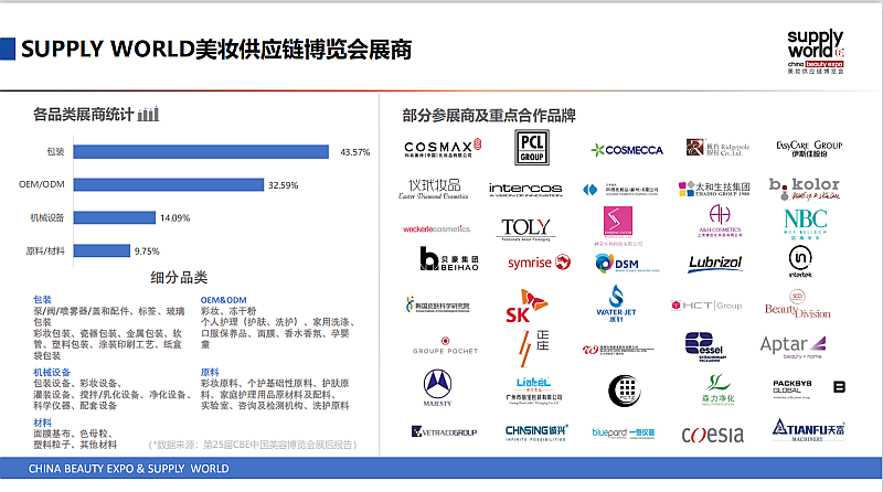 2023年上海美博会时间-2023年上海美博会地点