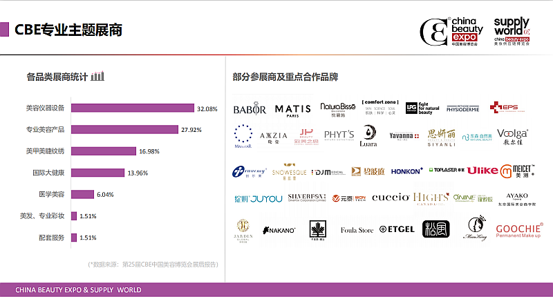 2023年第28届上海美博会-2023年中国美容博览会cbe