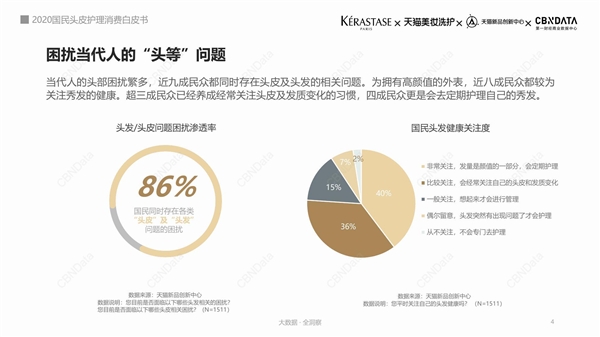 巴黎卡诗天猫超级品牌日 新品「小绿瓶」焕活头皮健康