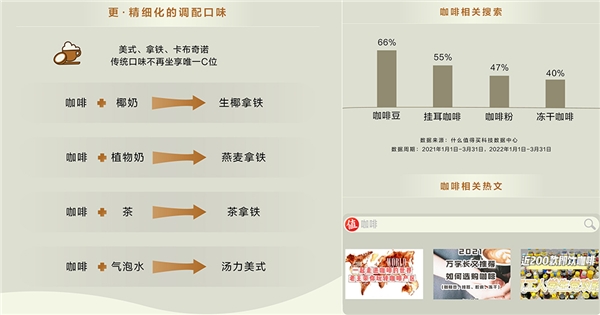 花魁受偏爱，燕麦奶成必备：什么值得买「从入门到行家」解读咖啡消费