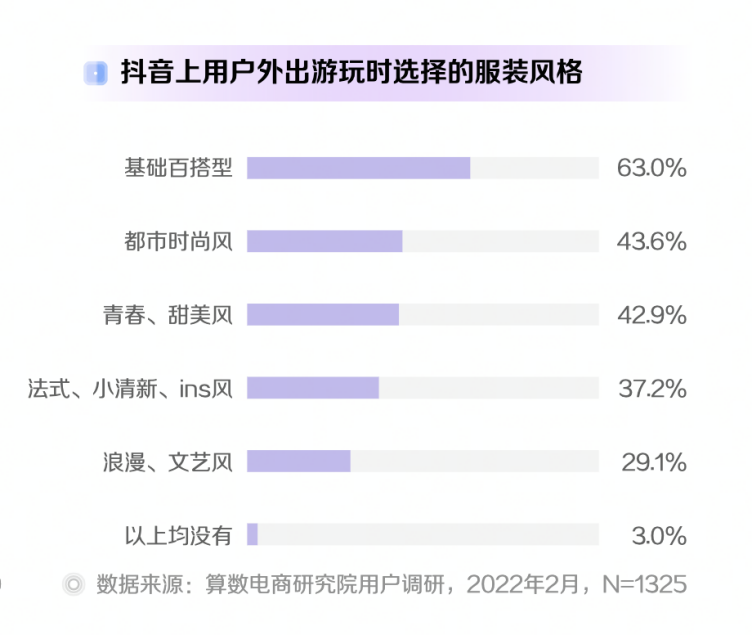 新趋势，在抖音 | 《2022抖音电商十大潮流生活趋势报告》全新发布