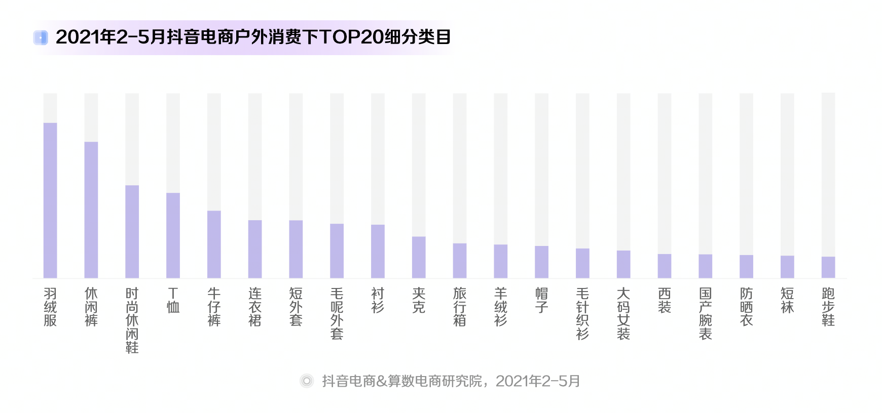 《2022抖音电商十大潮流生活趋势报告》发布，户外运动风潮兴起