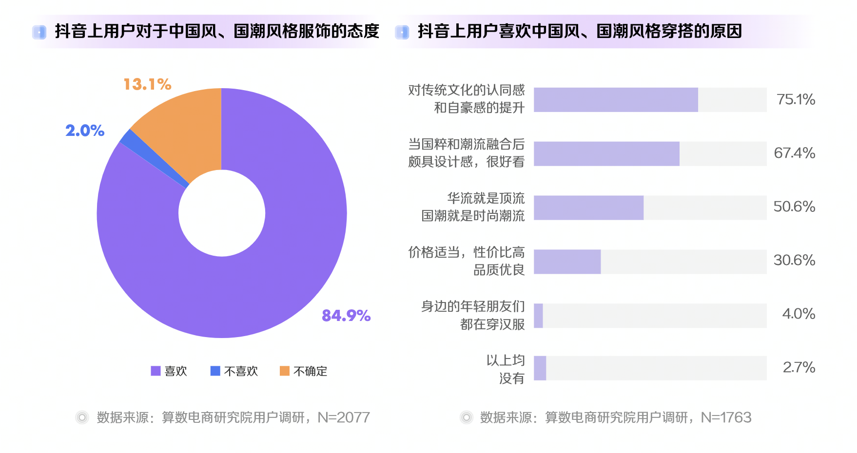 抖音电商发布十大潮流生活趋势报告，国货品牌销量同比增长667%