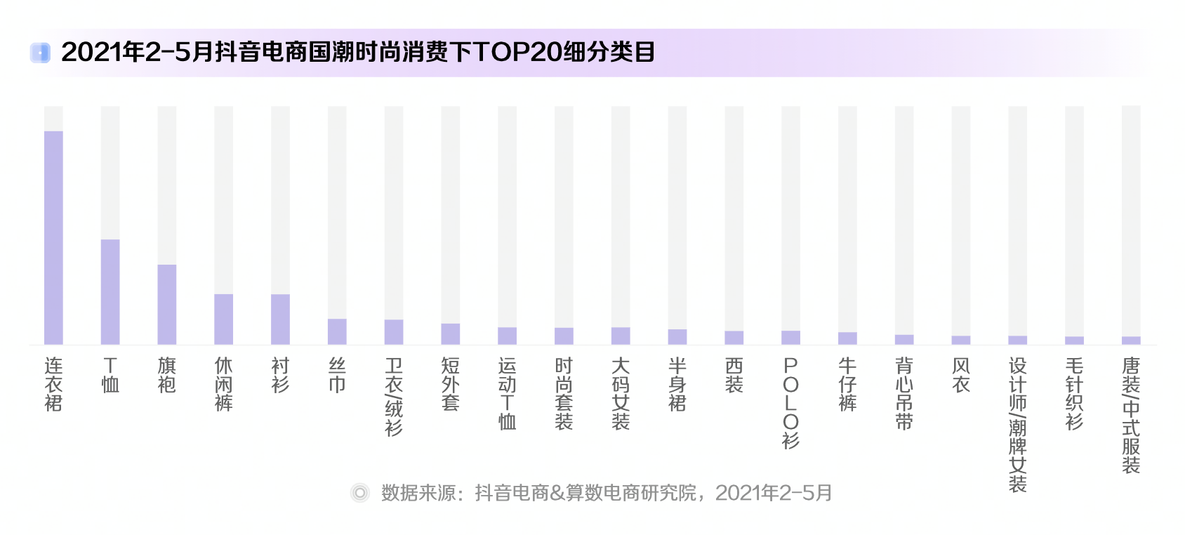 抖音电商发布十大潮流生活趋势报告，国货品牌销量同比增长667%