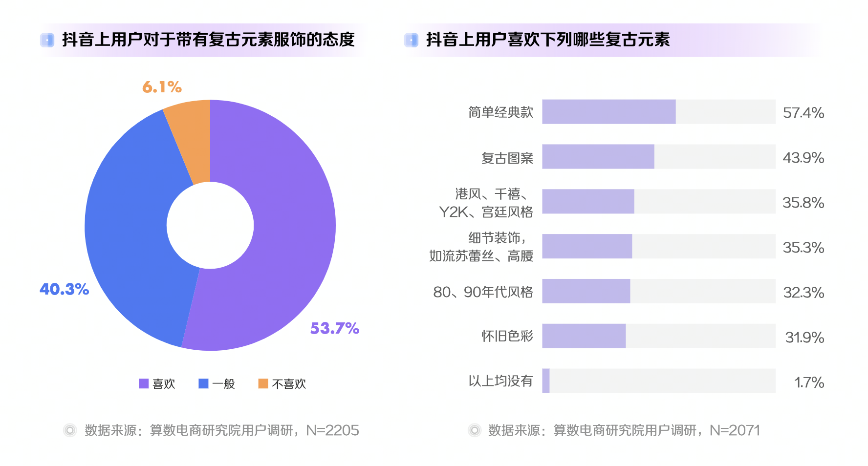 《2022抖音电商十大潮流生活趋势报告》发布，千禧辣妹风成潮流