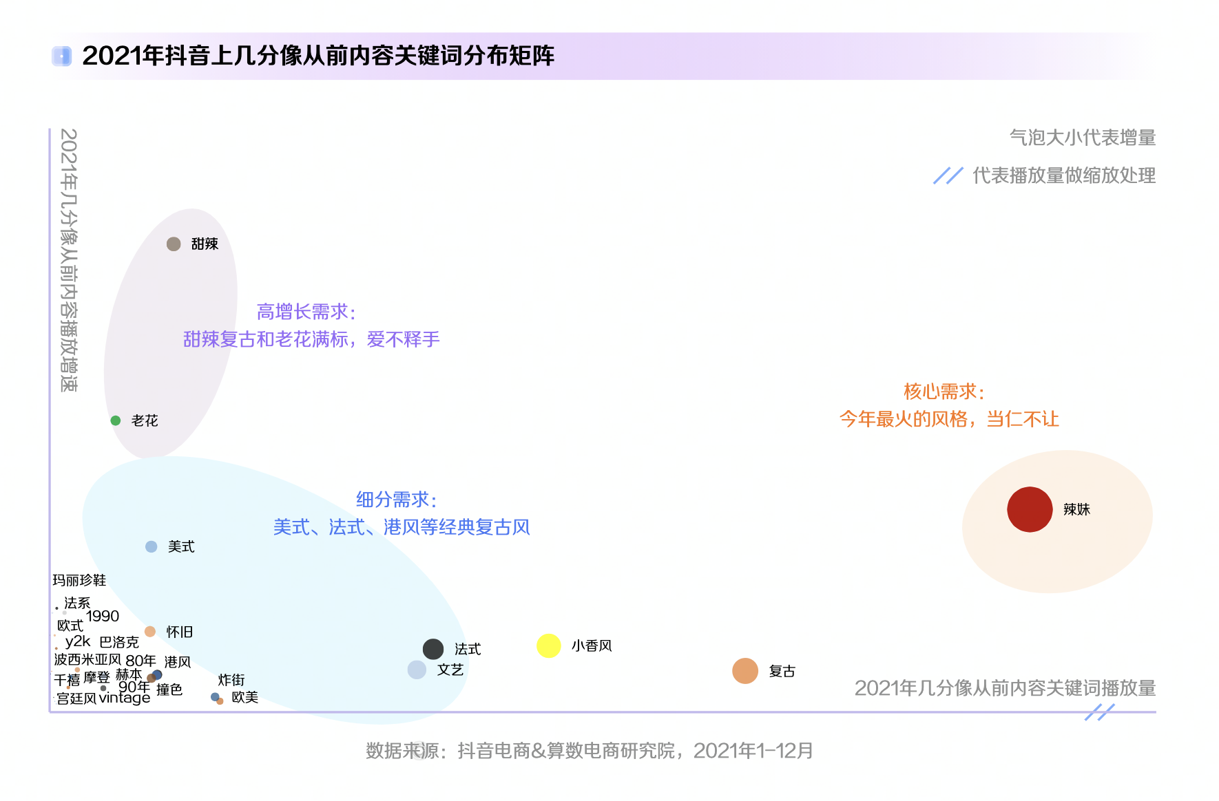 《2022抖音电商十大潮流生活趋势报告》发布，千禧辣妹风成潮流