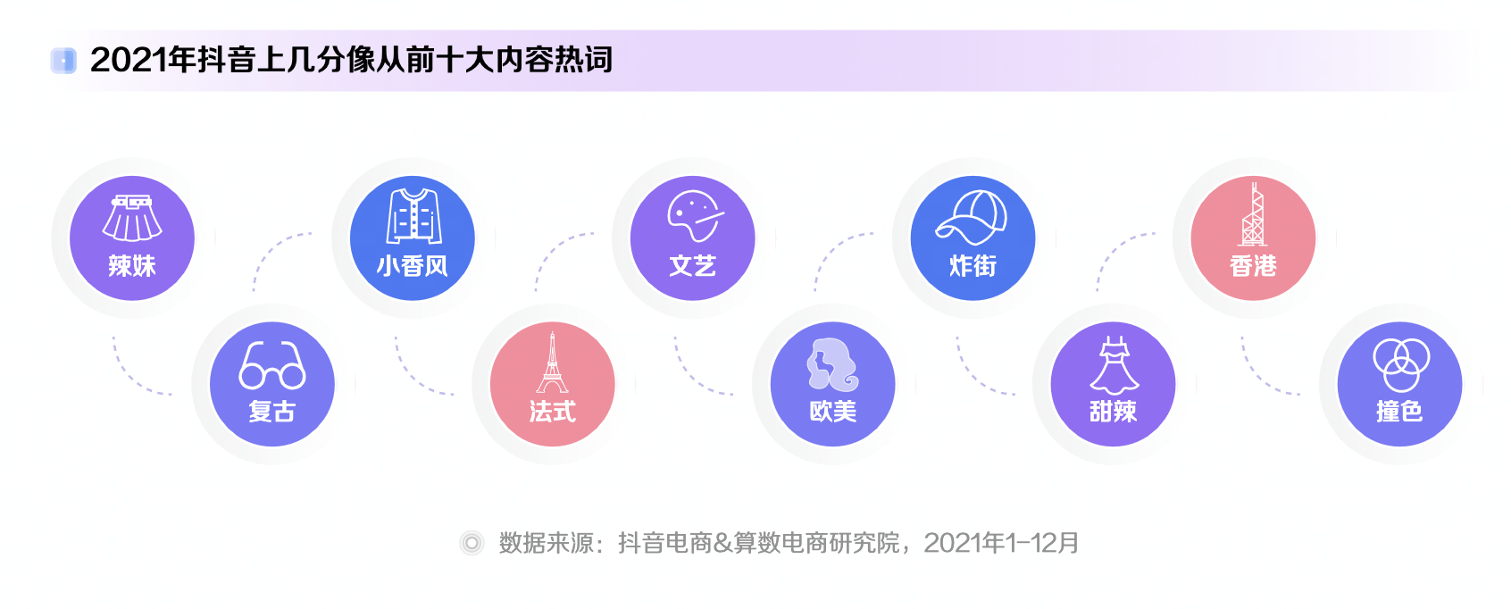 《2022抖音电商十大潮流生活趋势报告》发布，千禧辣妹风成潮流