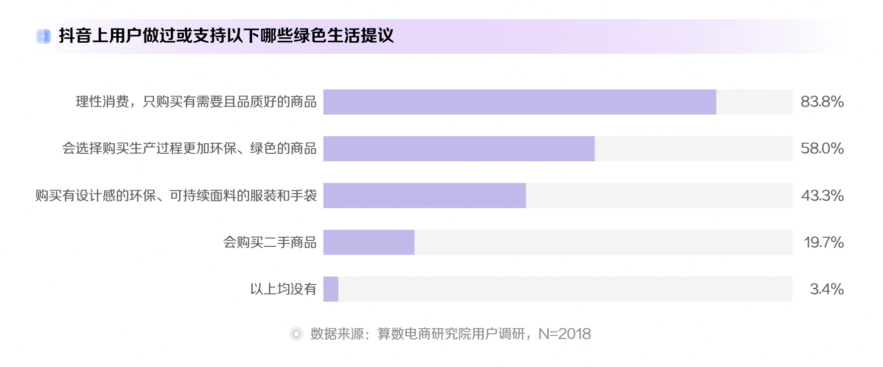 抖音电发布商十大潮流生活趋势报告，58%用户愿意为“绿色”买单