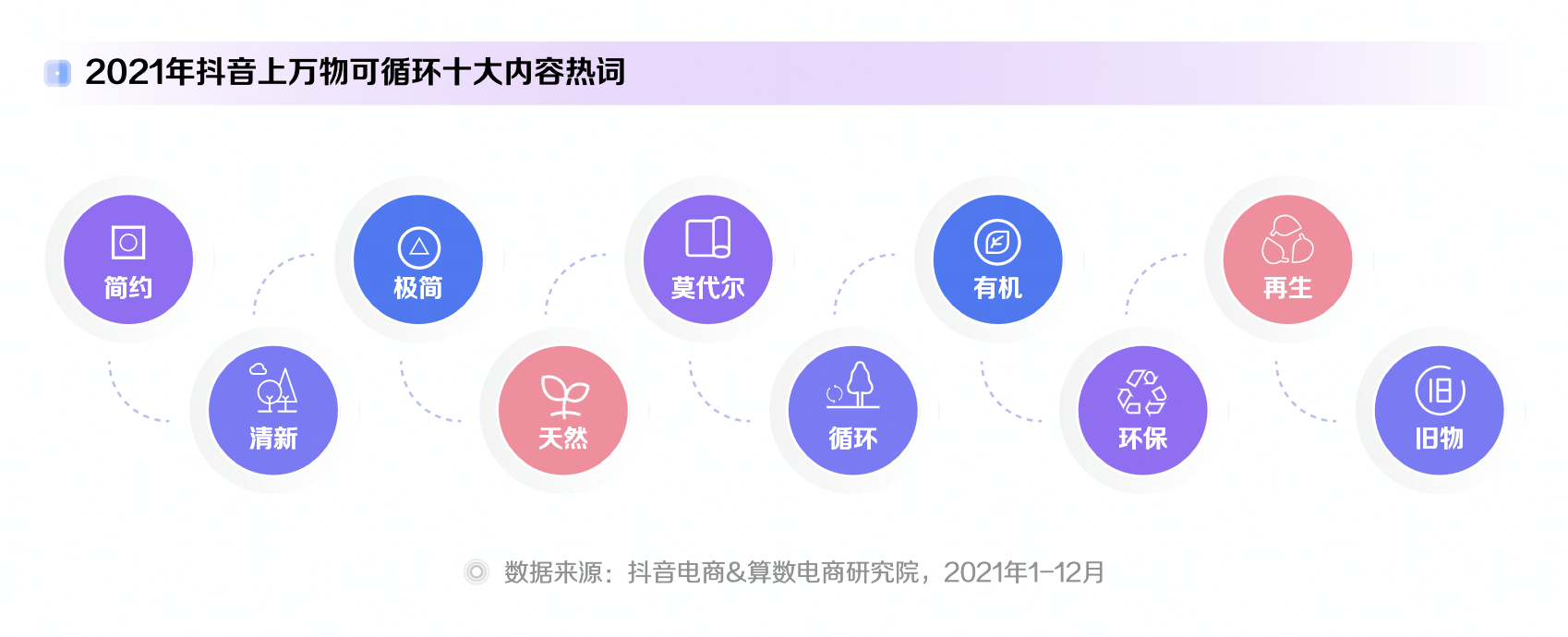 抖音电发布商十大潮流生活趋势报告，58%用户愿意为“绿色”买单