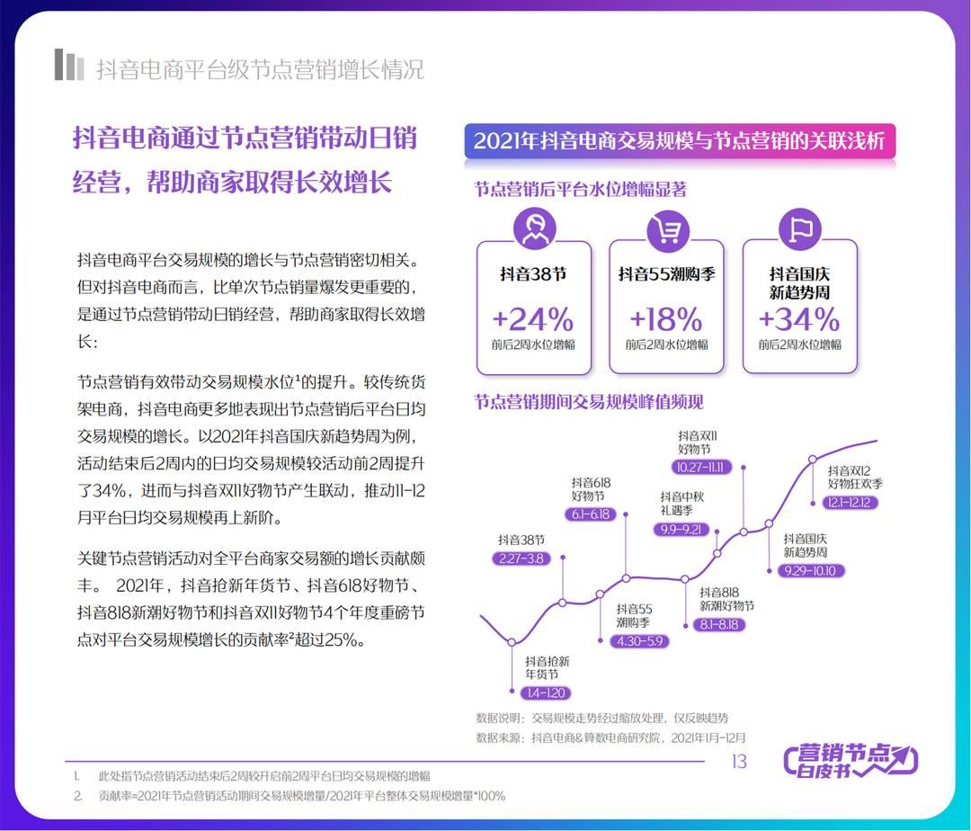 2022抖音电商节点营销白皮书