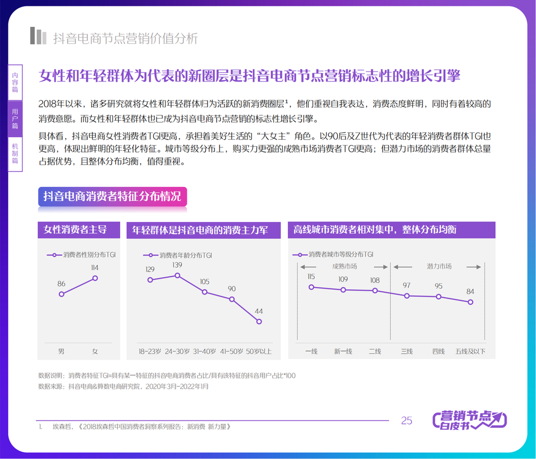 2022抖音电商节点营销白皮书