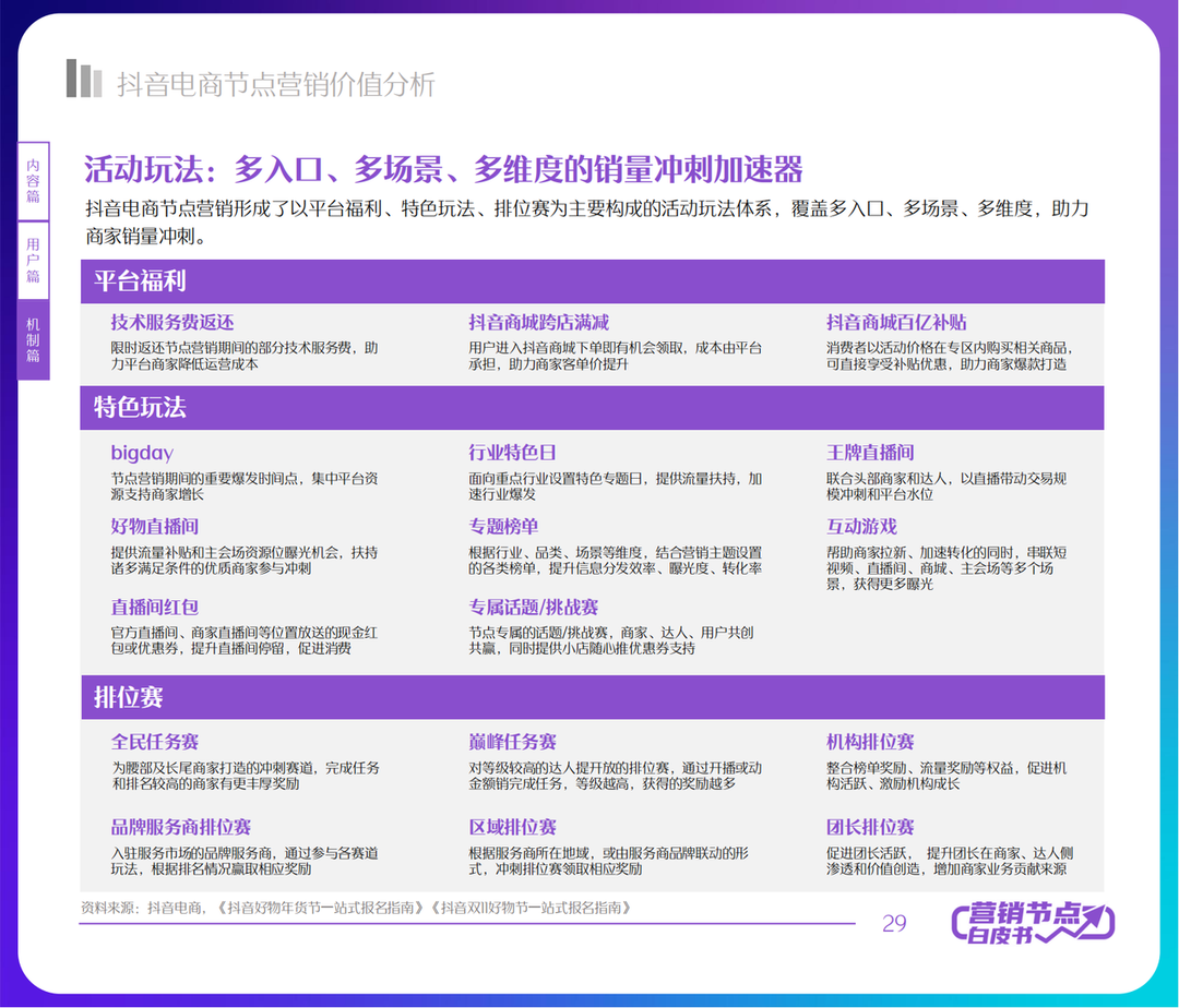 2022抖音电商节点营销白皮书