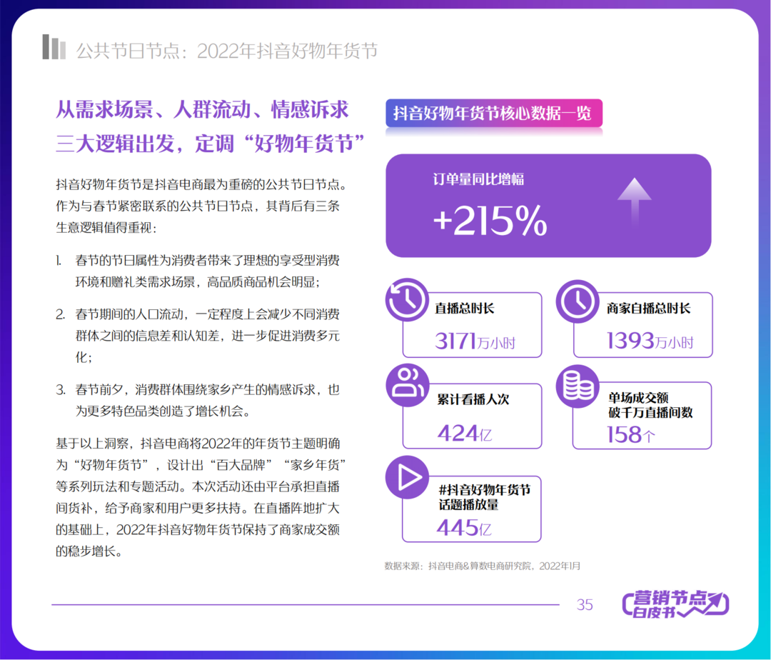 2022抖音电商节点营销白皮书