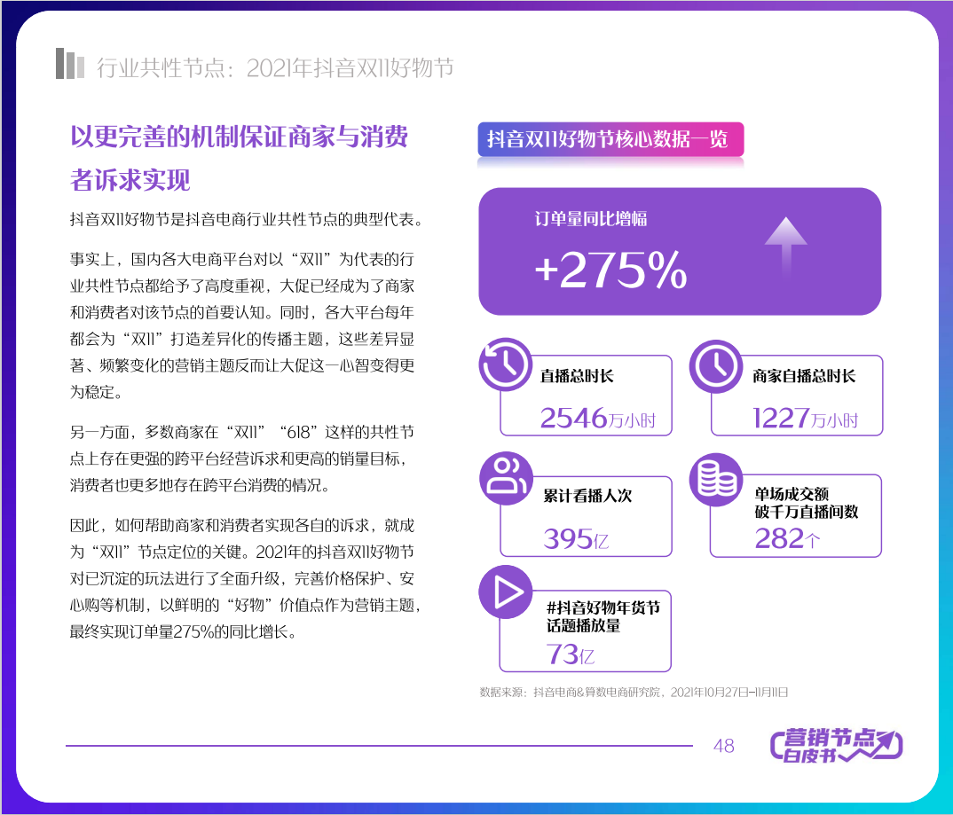 2022抖音电商节点营销白皮书