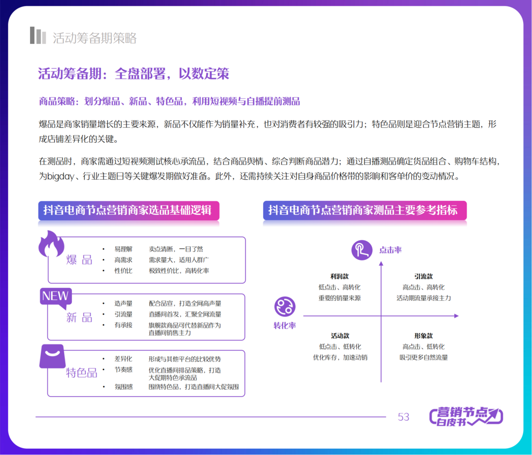 2022抖音电商节点营销白皮书