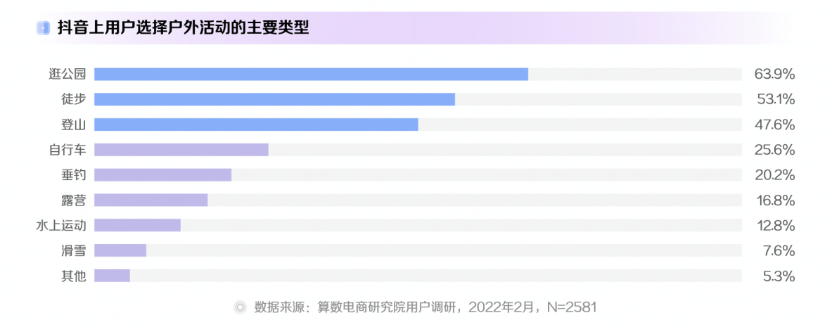 新趋势，在抖音 | 《2022抖音电商十大潮流生活趋势报告》全新发布