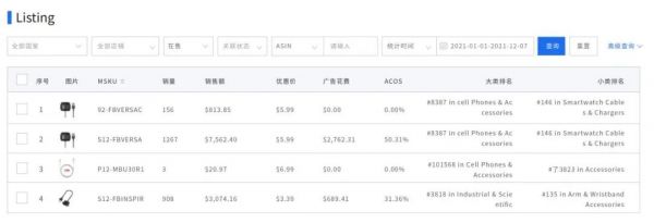 积加M版，亚马逊精细化运营和管理工具