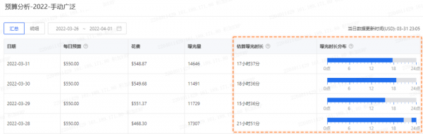 如何用积加ERP精细化优化广告，从小细节收获高效益？