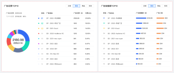 如何用积加ERP精细化优化广告，从小细节收获高效益？