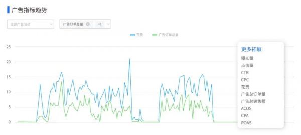 积加M版，亚马逊精细化运营和管理工具