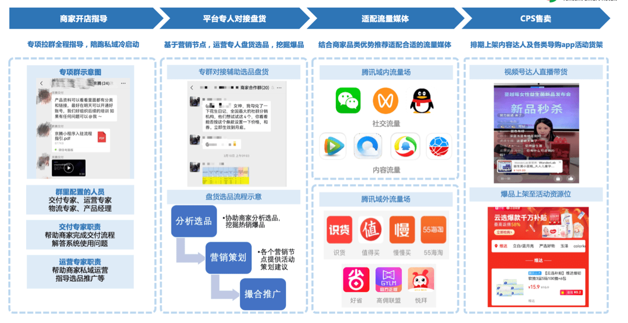 京腾一站式零售商业解决方案全面升级 打造中小品牌商家全平台生意大脑