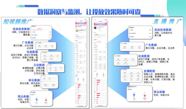 《小店随心推产品手册》发布，一册在手投放问题全解