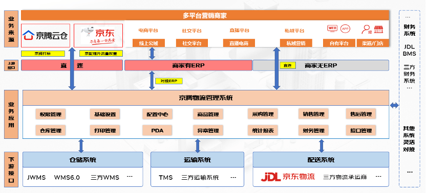 京腾一站式零售商业解决方案全面升级 打造中小品牌商家全平台生意大脑