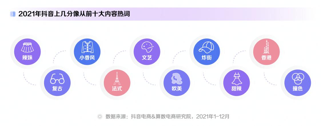 新趋势，在抖音 | 《2022抖音电商十大潮流生活趋势报告》全新发布