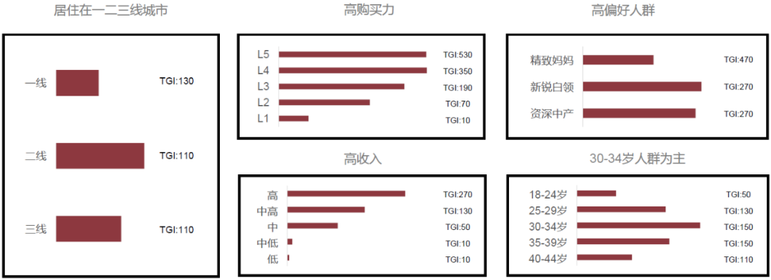 《2022牛排消费趋势洞察》发布，四大趋势新场景值得划重点