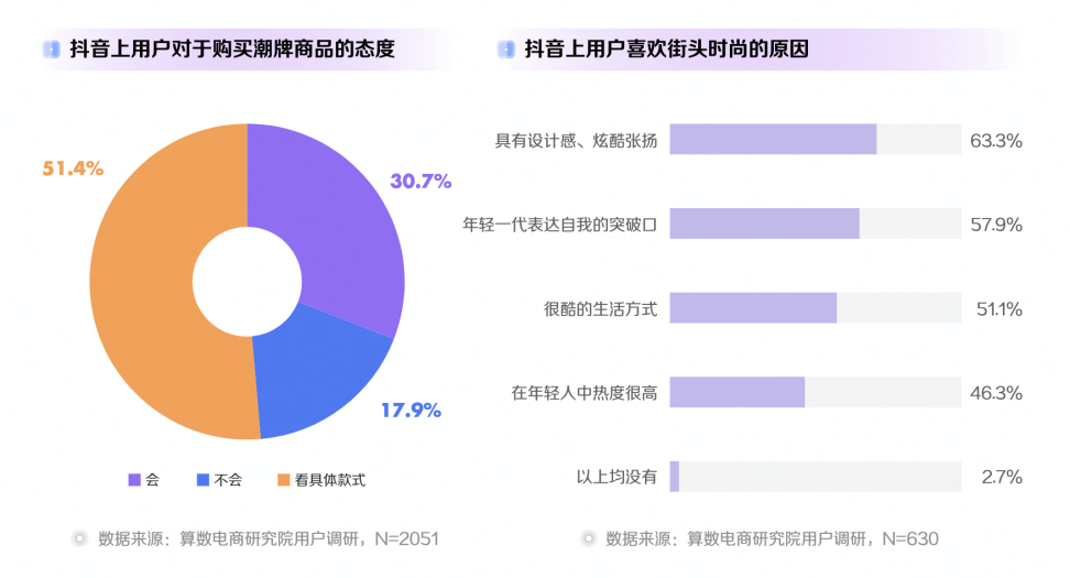 新趋势，在抖音 | 《2022抖音电商十大潮流生活趋势报告》全新发布