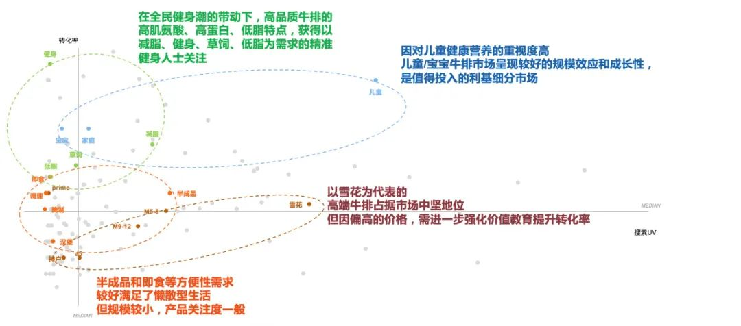 《2022牛排消费趋势洞察》发布，国内牛肉消费市场规模达8000亿元